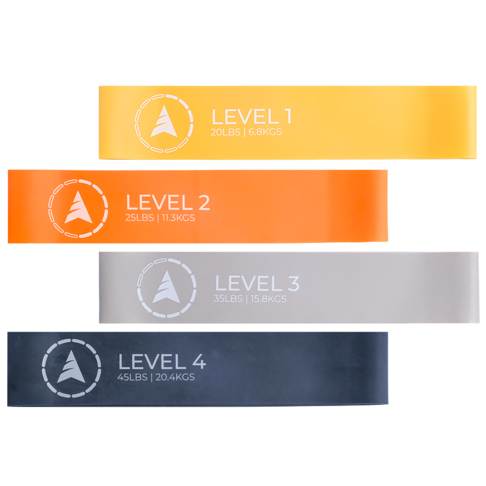 Active Resistance Loop Bands
