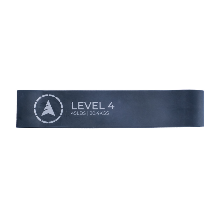 Active Resistance Loop Bands